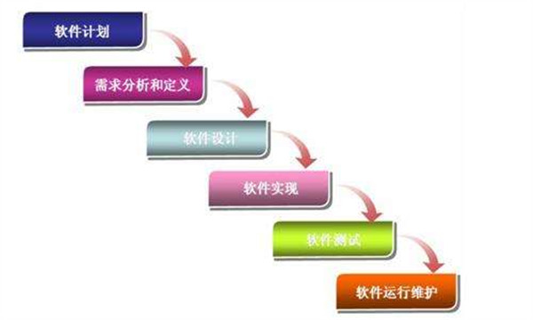 直销软件开发 直销软件开发