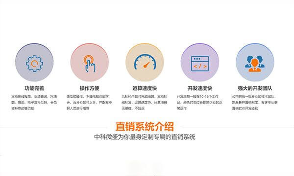 【案例】中科微盛双轨制直销系统 【案例】中科微盛双轨制直销系统