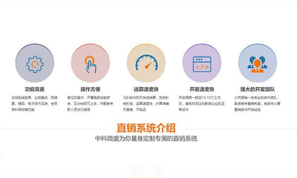 【案例】中科微盛双轨制直销系统