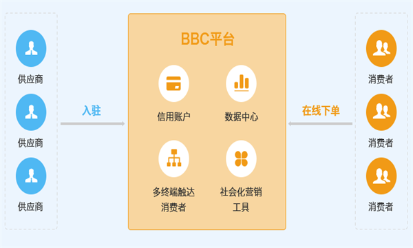 助力直销企业的快速发展三个要素