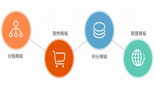 直销商城系统帮助企业做好管理