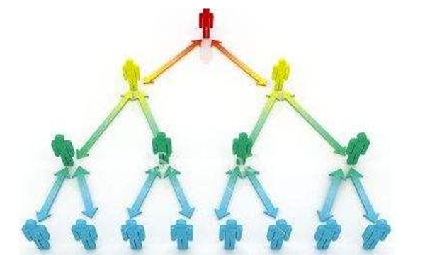 直销软件哪个好用？5个关键点教会你识别