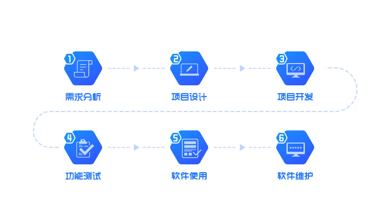 直销系统软件开发流程 直销系统软件开发流程